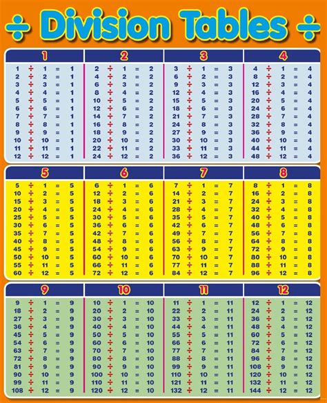 8 divided by 1/4|something divided by equals 8.